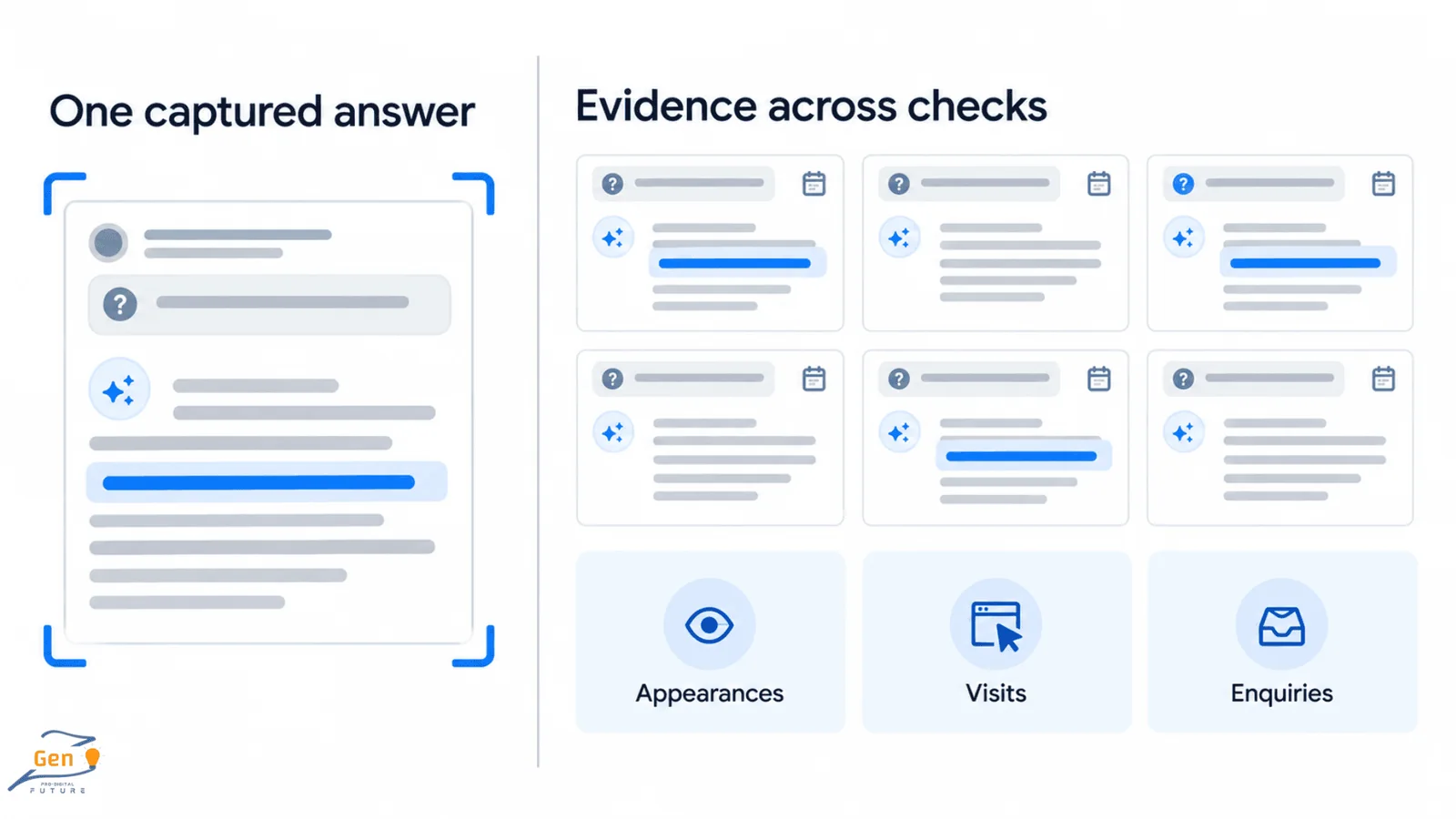 AI visibility claims based on screenshots without clear measurement