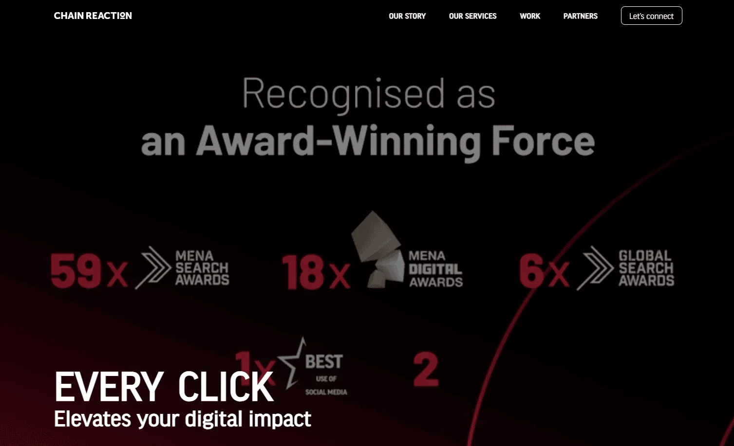 Chain Reaction Dubai SEO Pizza Hut case study