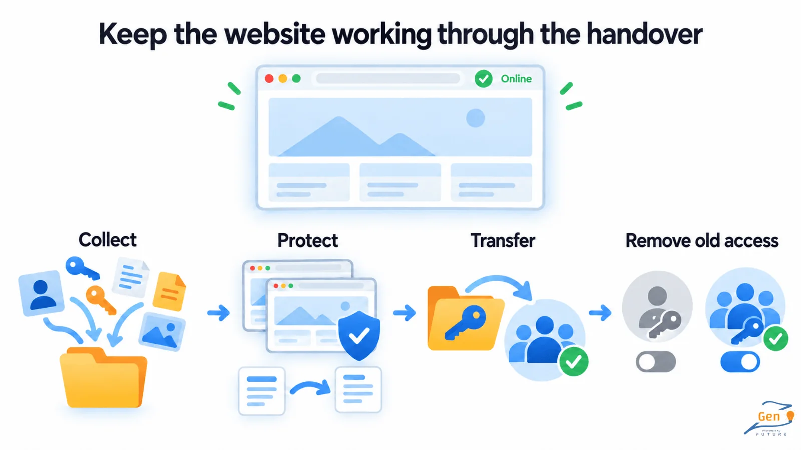 How to change SEO agencies without losing useful work