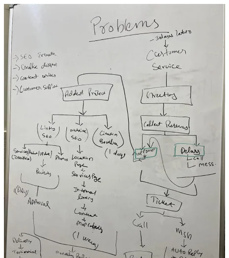 GenzPro strategy whiteboard