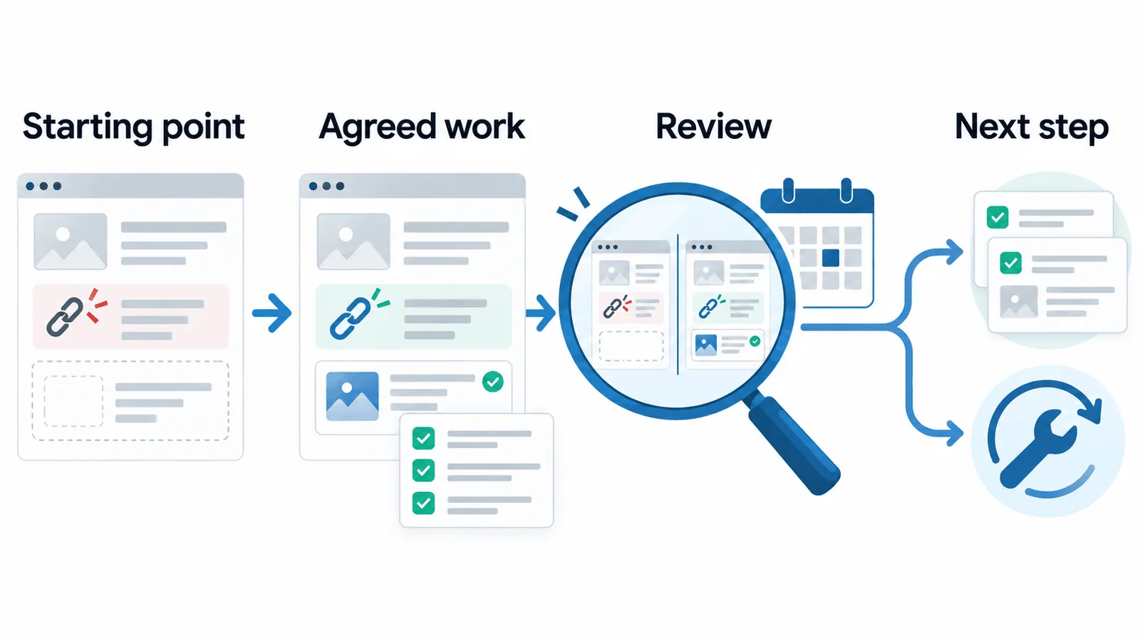 How long should you keep paying without clear progress