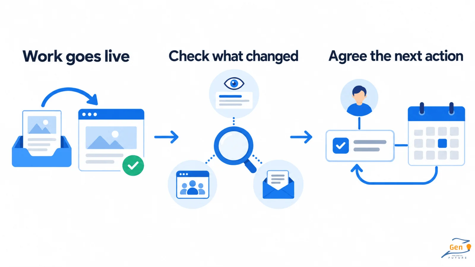 Months of waiting without clear SEO goals or next steps