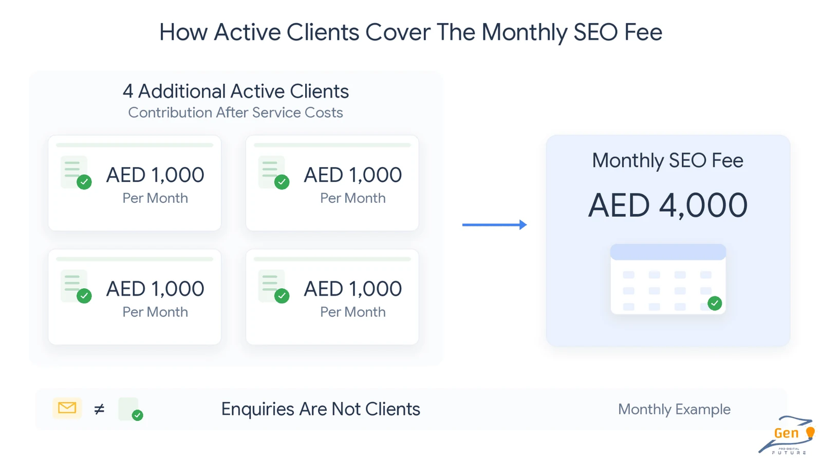 how many new clients cover an seo company fee