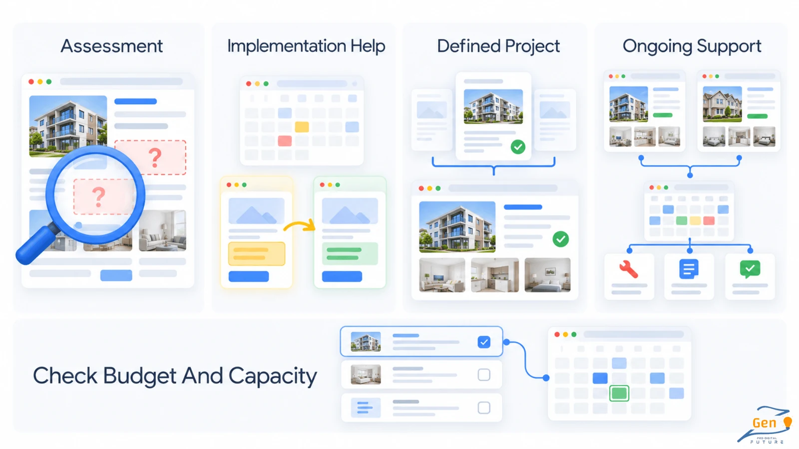 when to hire an seo company assessment and support options