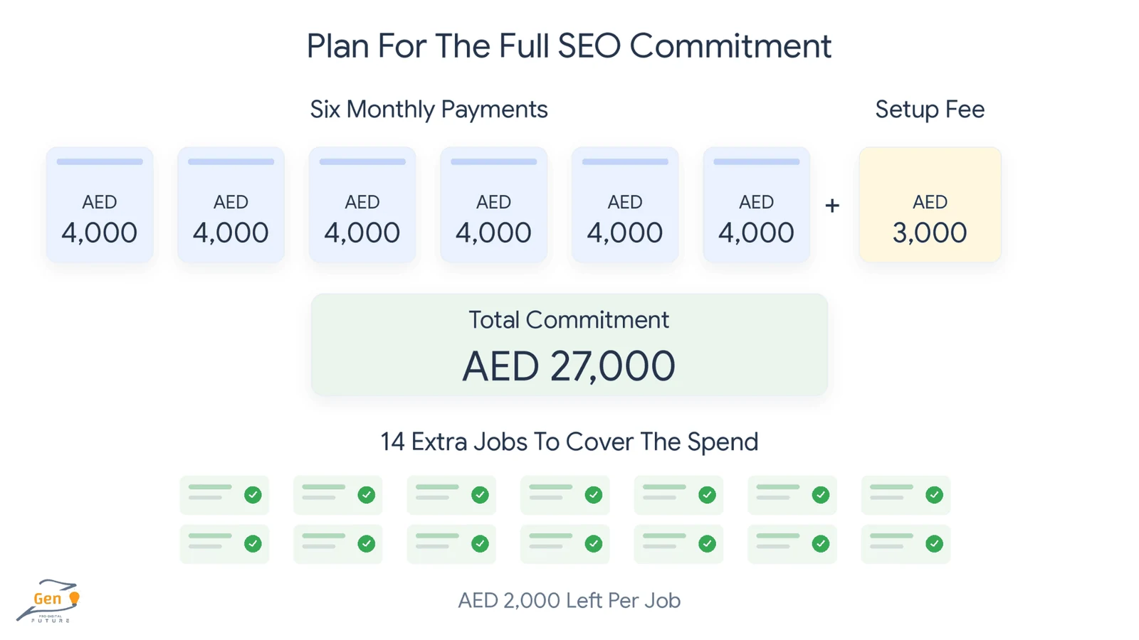 realistic monthly seo budget for small business over six months